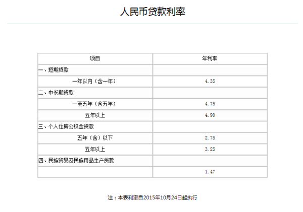 揭秘最新按揭商貸利率動態(tài)，市場變化與應(yīng)對策略指南