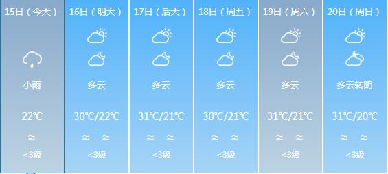 后莊村委會天氣預(yù)報更新通知