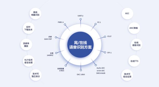 電線電纜 第227頁