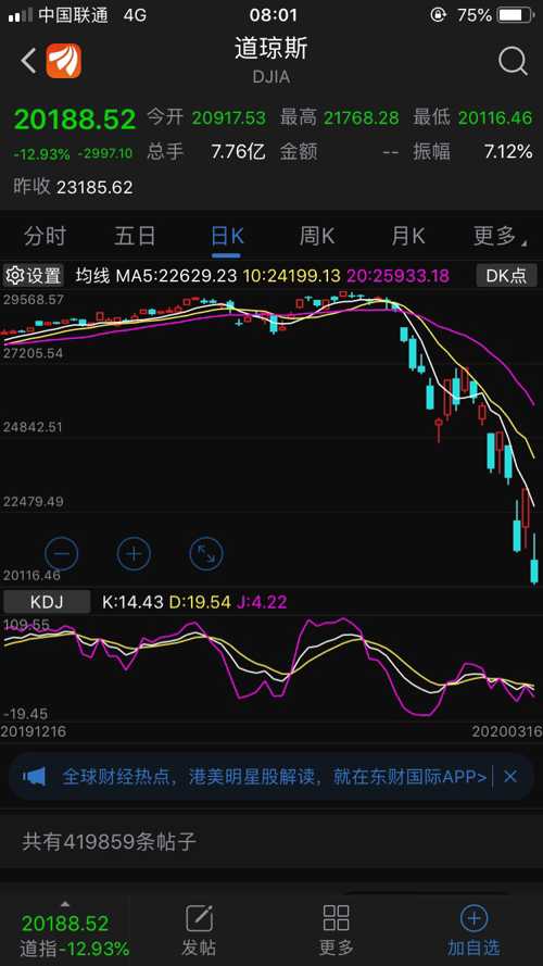 美股最新今日行情及分析概述