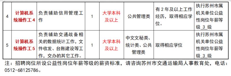 扎蘭屯市公路運輸管理事業(yè)單位最新招聘信息概覽，崗位、要求與待遇全解析