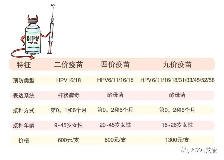 最新疫苗發(fā)展動態(tài)，了解多價疫苗的前沿進(jìn)展與重要性