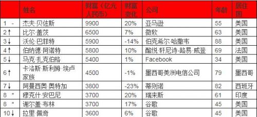 廢舊電纜 第222頁