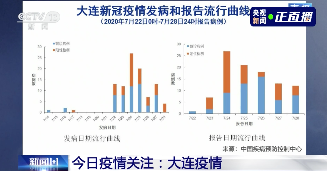 北京疫情最新來源分析揭秘，源頭及動態(tài)觀察報告