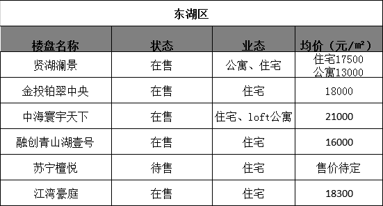 金鄉(xiāng)最新房價概覽與深度分析