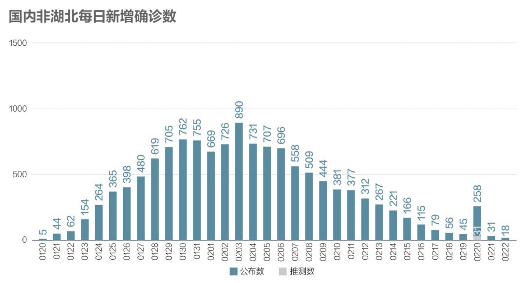 全國新增病例最新圖表，揭示疫情現(xiàn)狀與趨勢發(fā)展