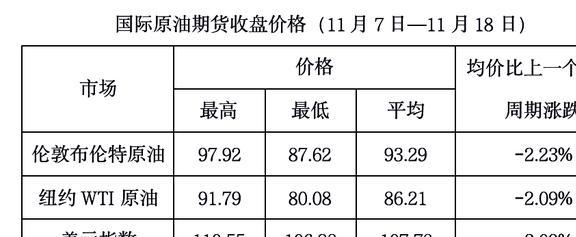 最新版國際油價動態(tài)分析，影響因素、現(xiàn)狀與未來展望