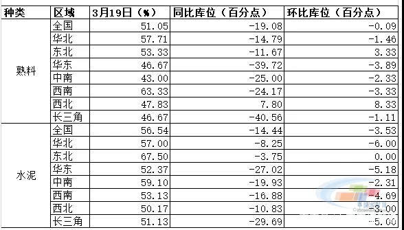 全國水泥價(jià)格最新動(dòng)態(tài)及市場走勢(shì)與影響因素分析