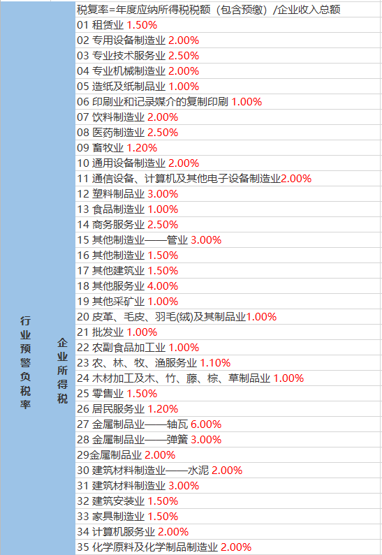 兔窩村委會最新天氣預報通知