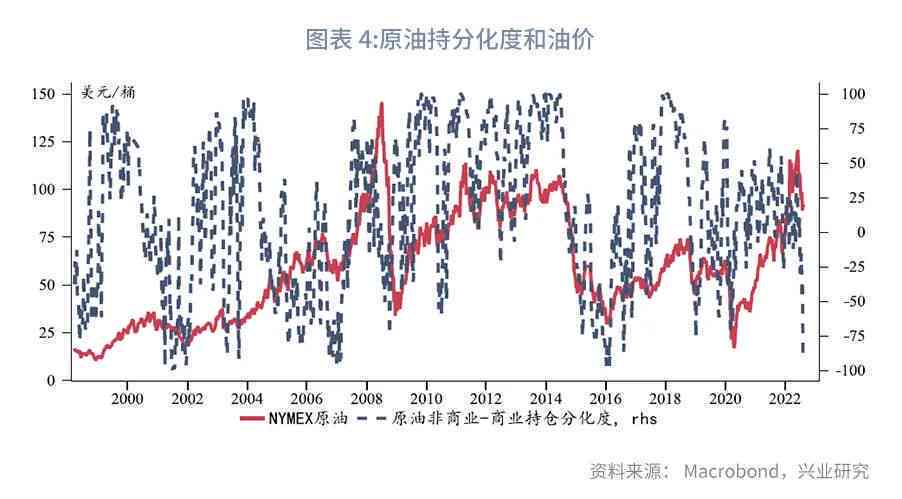 最新石油行情走勢(shì)深度解析