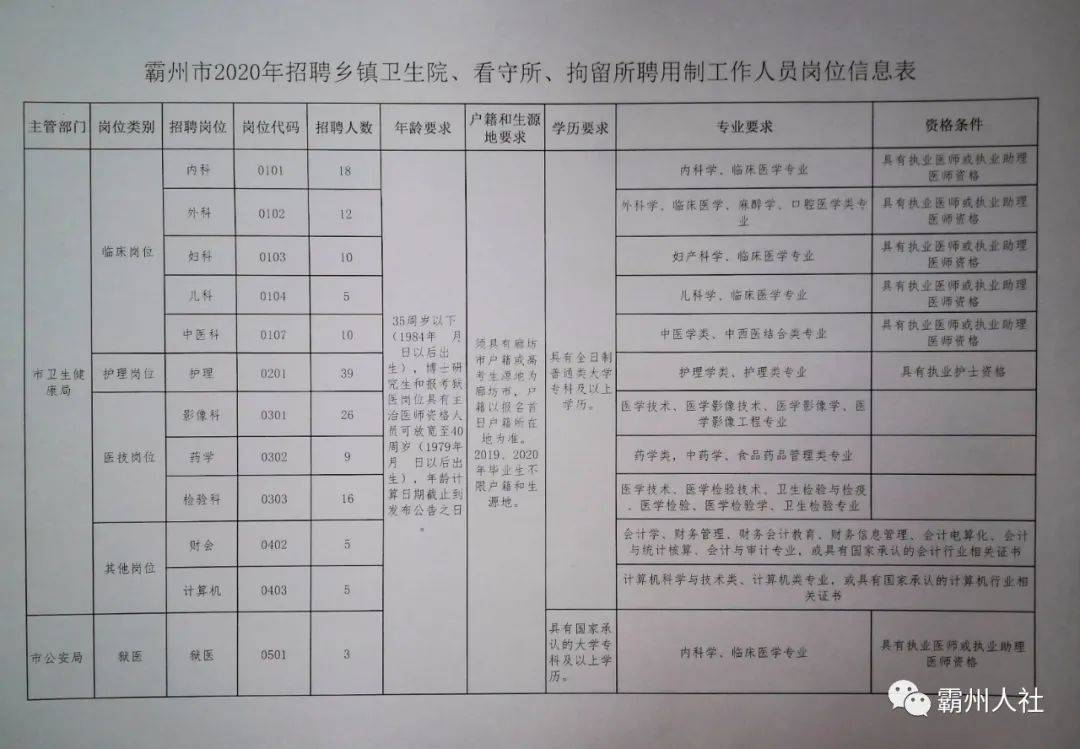 雙塔區(qū)財政局最新招聘信息概覽發(fā)布！