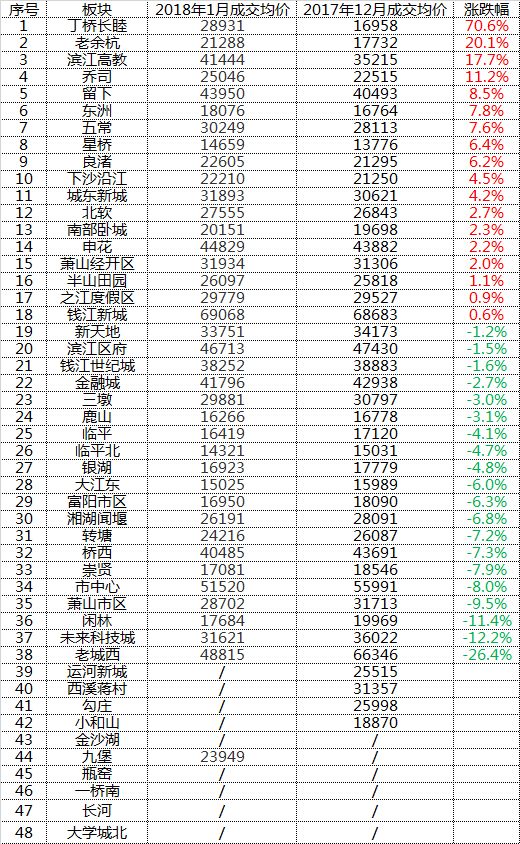 杭州新房最新房價走勢及分析，市場趨勢與影響因素深度解析