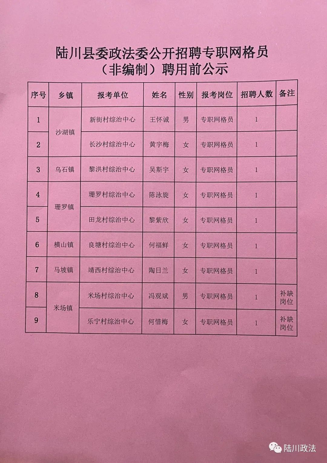 袁州區(qū)公路運(yùn)輸管理事業(yè)單位最新招聘概覽