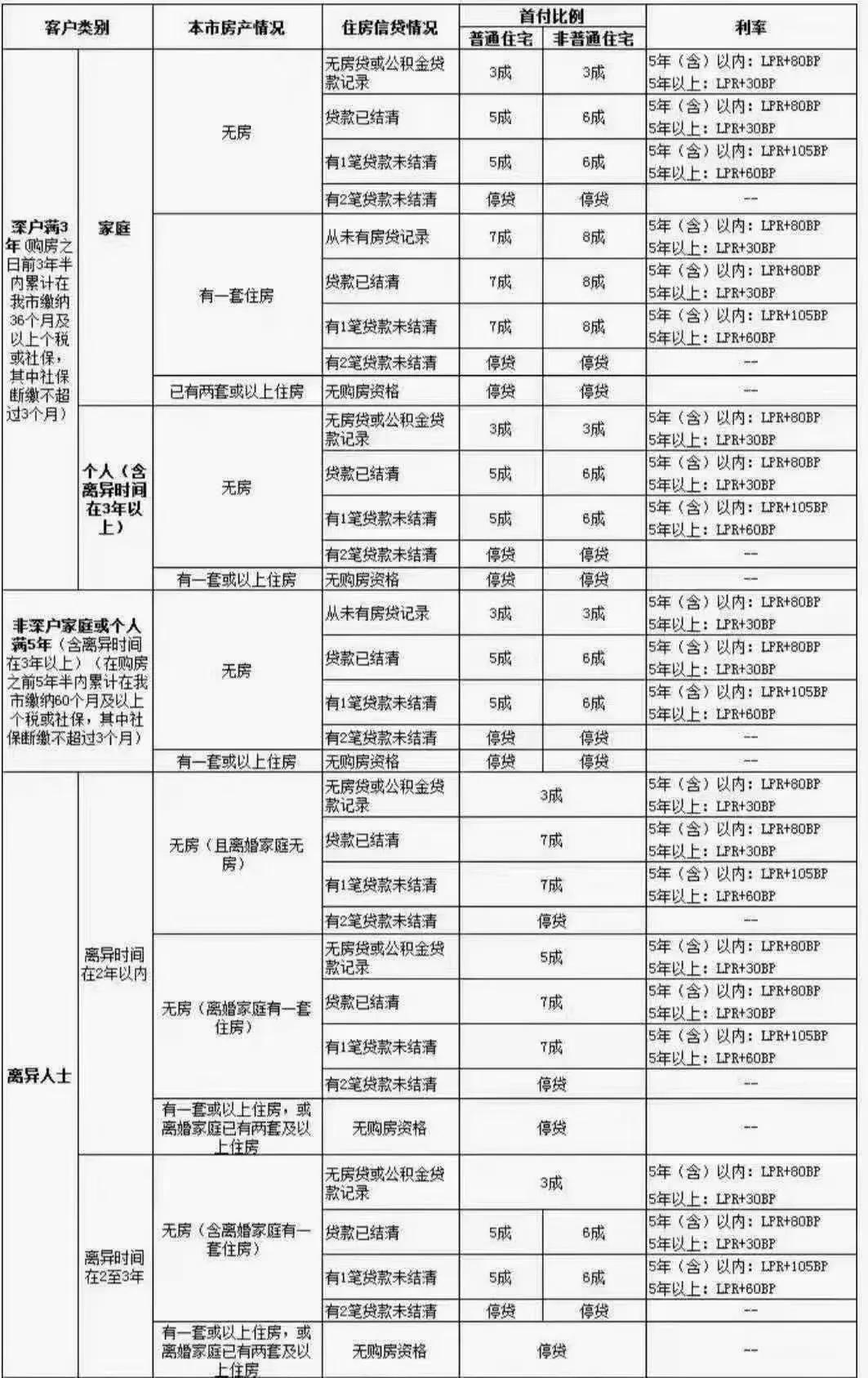 深圳公寓限購政策解讀，最新規(guī)定及其影響分析