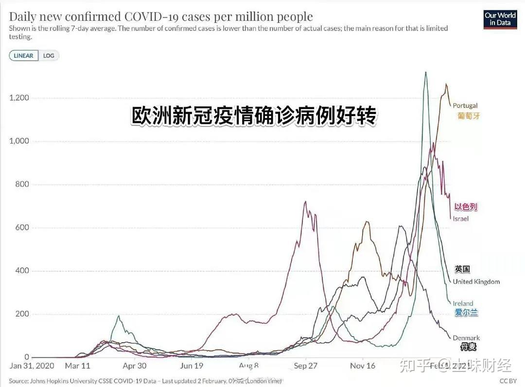 全球共同應(yīng)對挑戰(zhàn)，今日世界疫情最新狀況更新報(bào)告