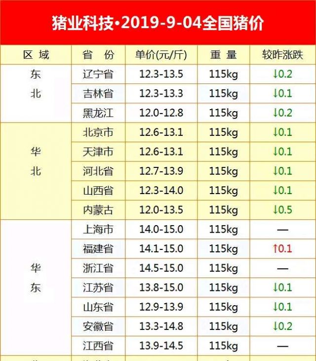 今日最新豬價(jià)表及市場走勢分析報(bào)告