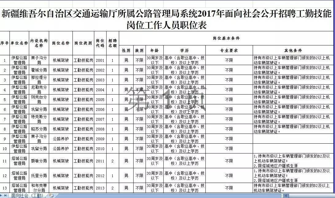 奉化市公路運輸管理事業(yè)單位最新招聘信息全解析