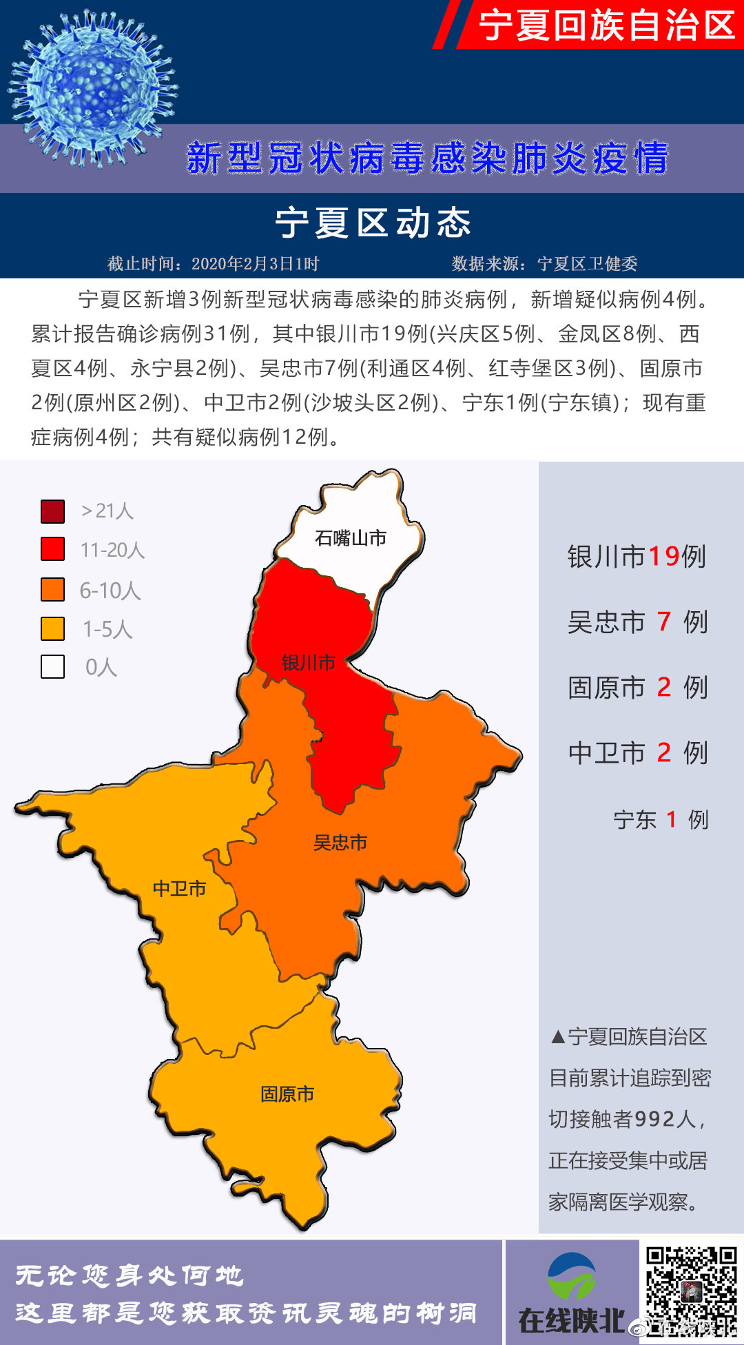 寧夏新型肺炎最新動(dòng)態(tài)更新，地區(qū)防控情況及進(jìn)展