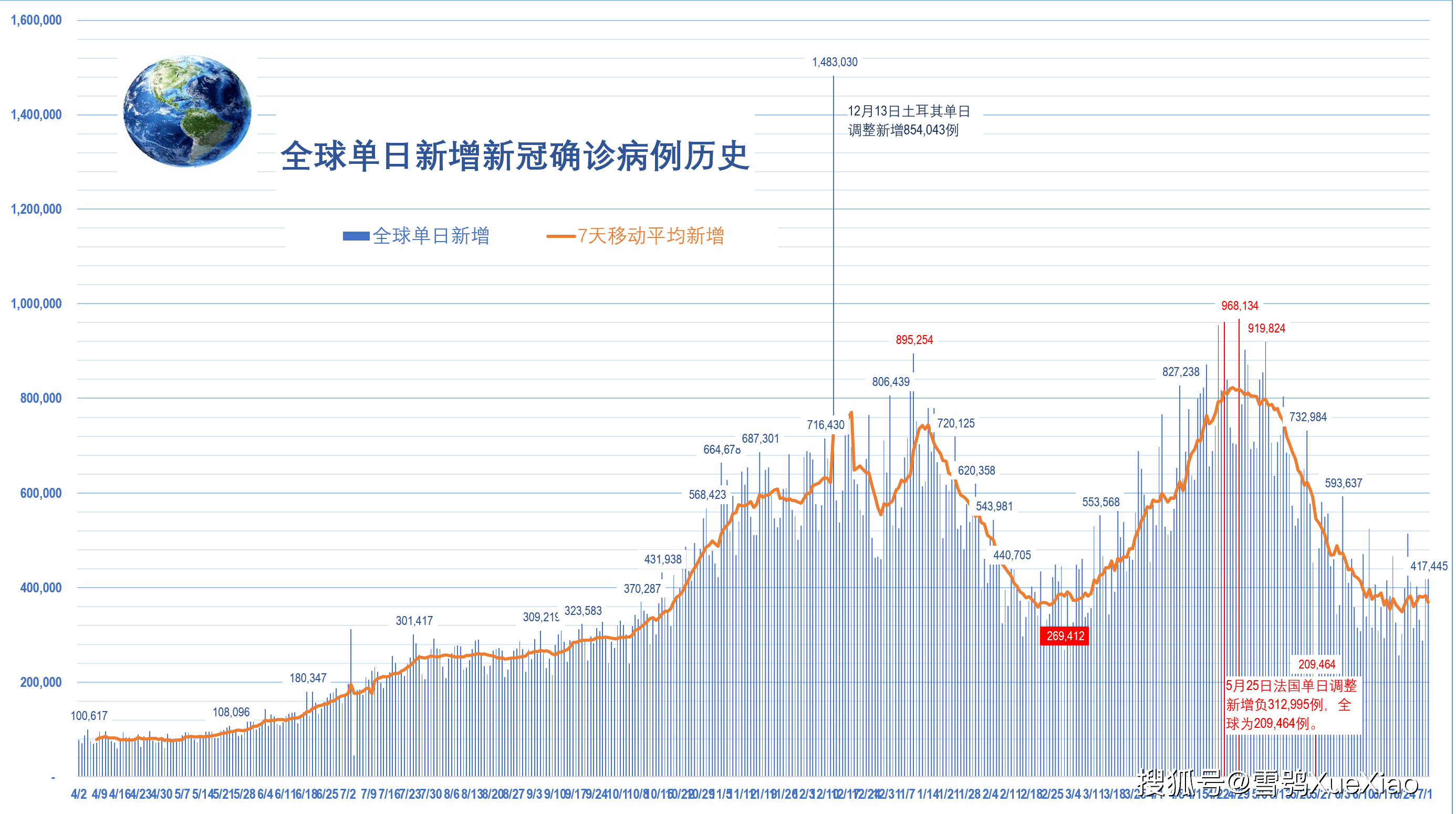 全球疫情最新進(jìn)展，全球共同應(yīng)對(duì)挑戰(zhàn)與希望的曙光