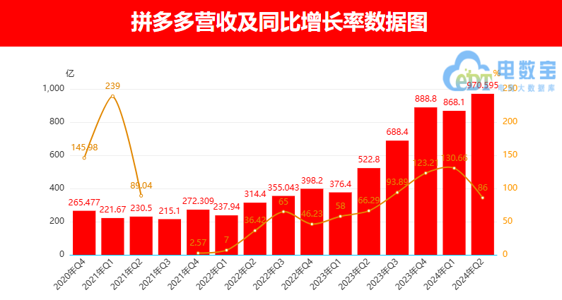 拼多多最新做銷量策略深度解析與實(shí)戰(zhàn)指南