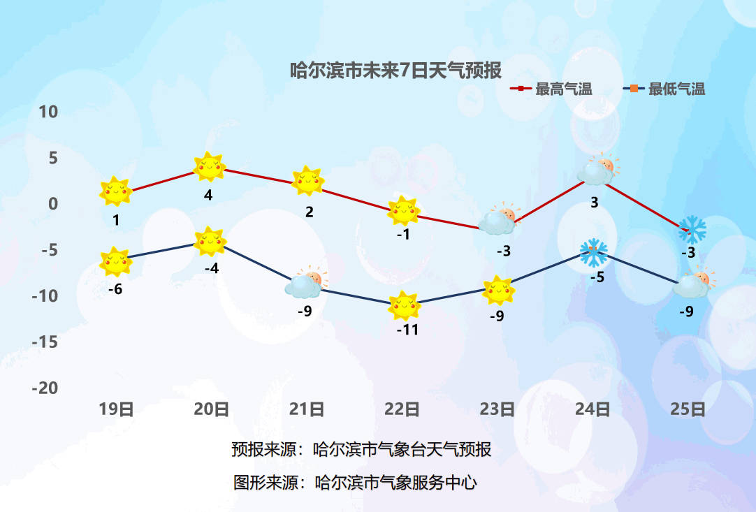 哈爾濱最新天氣預(yù)報(bào)及氣象分析概覽