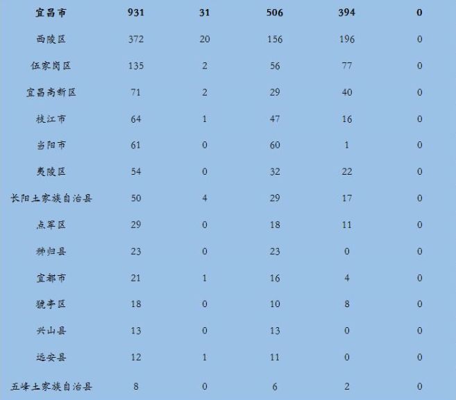 官方確診病例最新報(bào)告及分析概覽