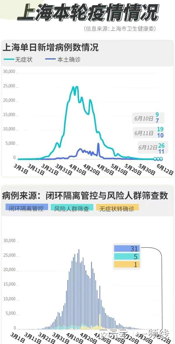 上海新增疫情動(dòng)態(tài)，最新病例分析與防控進(jìn)展報(bào)告