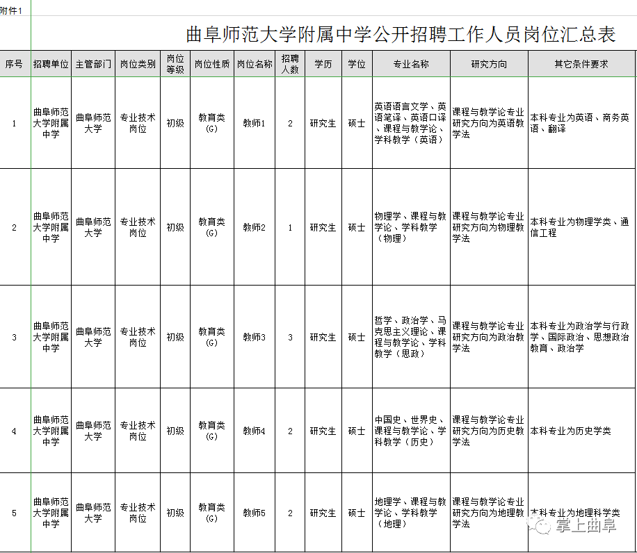 曲阜市初中最新招聘信息概覽，最新崗位與要求全解析