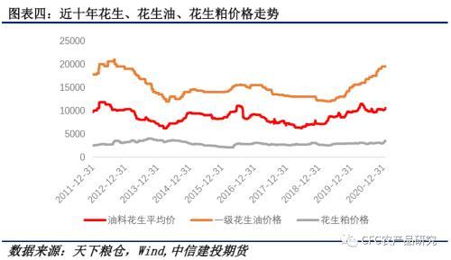 花生通貨果最新價格及市場趨勢解析