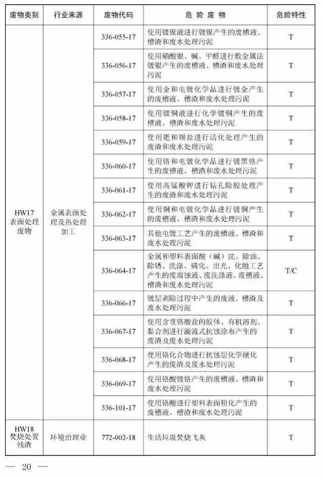 危廢最新標(biāo)準(zhǔn)引領(lǐng)未來環(huán)保新篇章