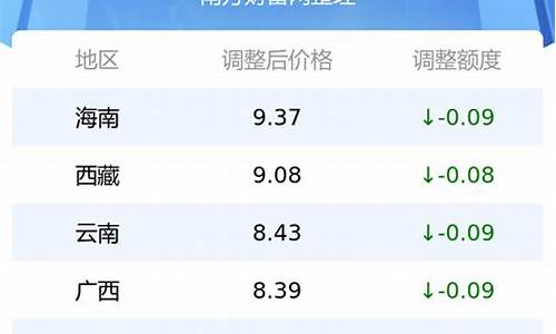 油價最新調整價格查詢詳解，影響、查詢方法及對策建議