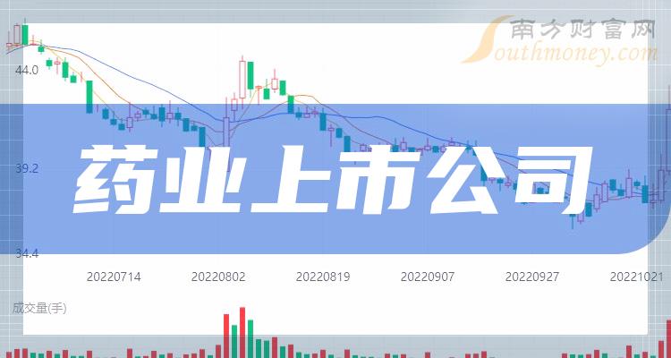 最新上市制藥股全景解析，行業(yè)趨勢(shì)、公司概況與前景展望