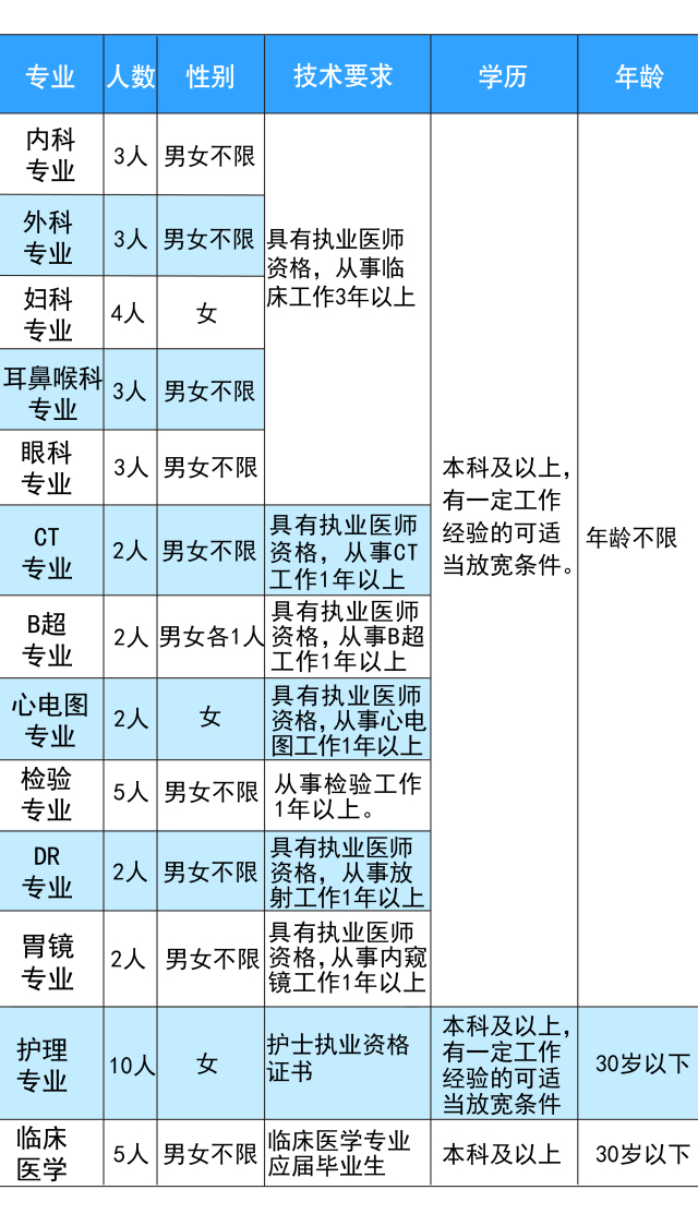 高密最新招工信息匯總，最新招聘公告與職位更新