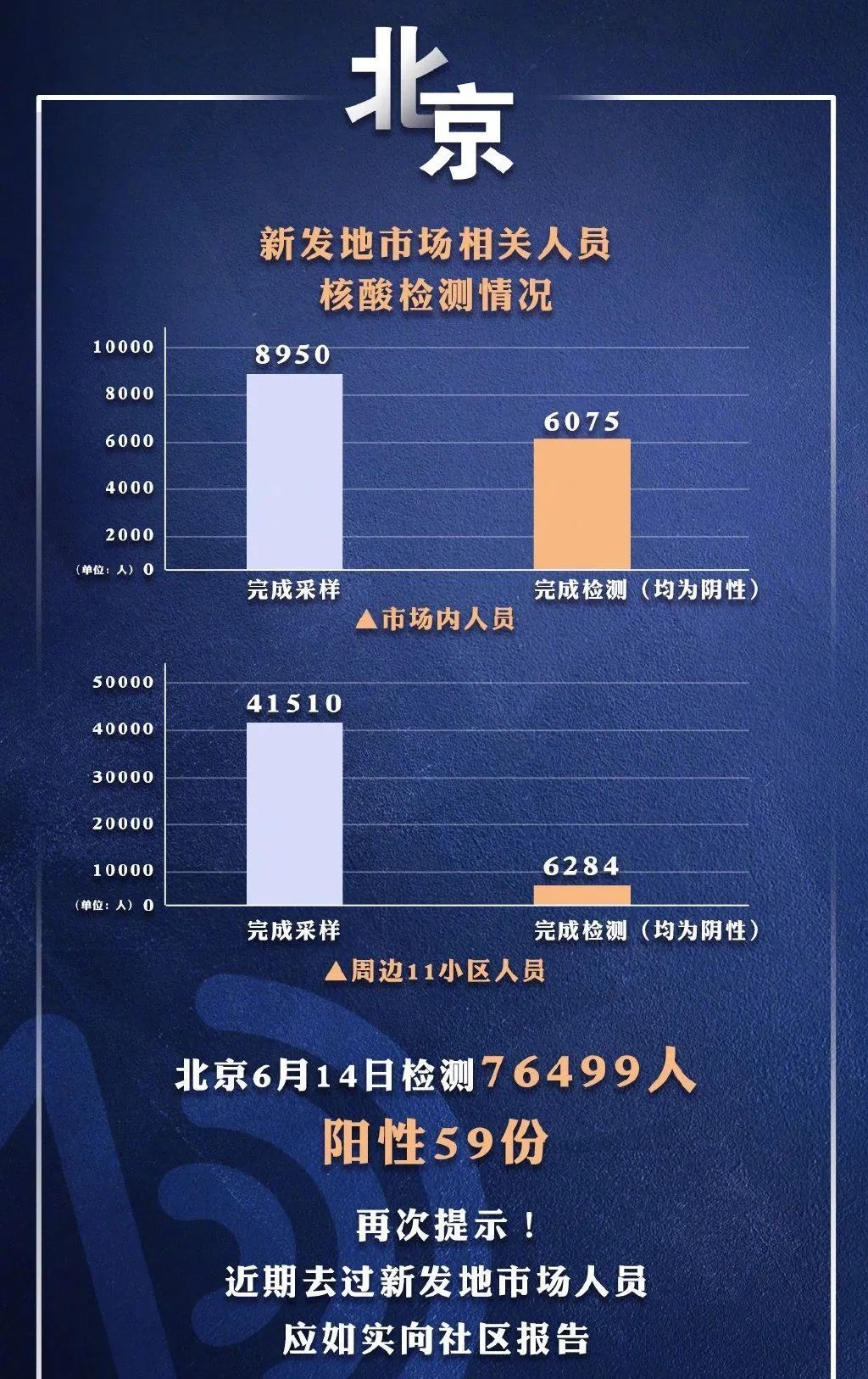 北京最新疫情熱點消息，全面應(yīng)對，守護首都安全健康防線