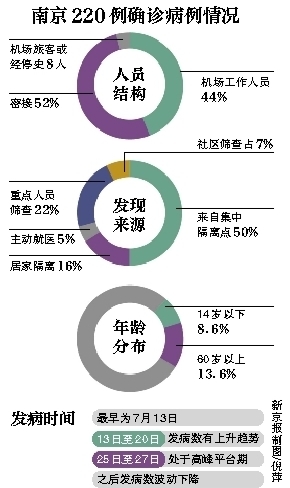 最新疫情感染年齡分析報(bào)告，揭示感染趨勢(shì)與年齡分布特征