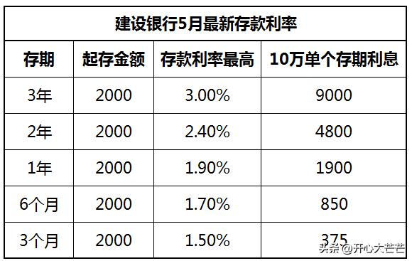 最新大銀行利率趨勢揭秘，影響及應對策略全解析