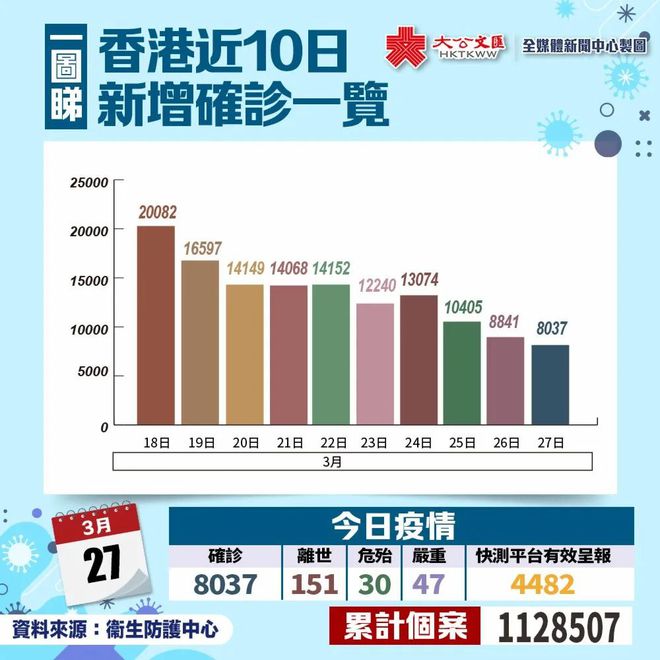 香港疫情最新等級(jí)情況及分析概述