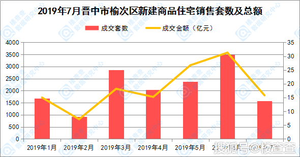 晉中最新房價動態(tài)及市場走勢，購房指南與最新市場動態(tài)分析