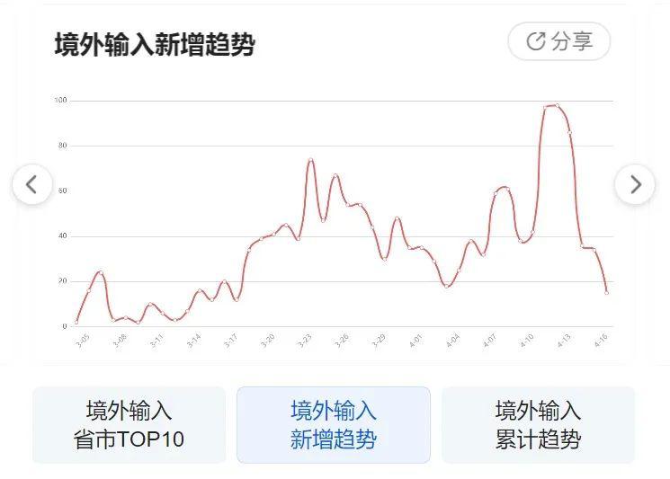 全球疫情最新數(shù)據(jù)動態(tài)，全球態(tài)勢、應(yīng)對策略與最新消息速遞