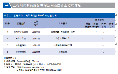 最新藥企招聘信息概覽與醫(yī)藥行業(yè)趨勢深度解析