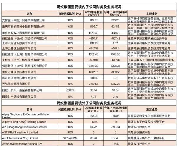 螞蟻集團(tuán)最新利息深度解析與全方位透視