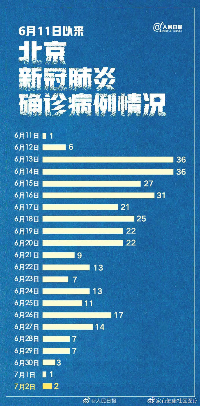 北京最新肺炎疫情動態(tài)，全面防控與積極應(yīng)對