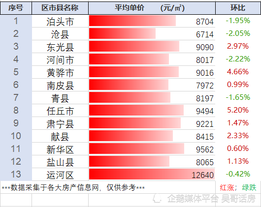 河北房價最新動態(tài)及趨勢分析