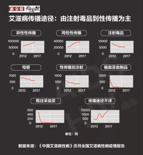 探索未知領(lǐng)域，揭秘艾滋病最新討論與關(guān)注——來自艾滋最新貼吧的觀察報告