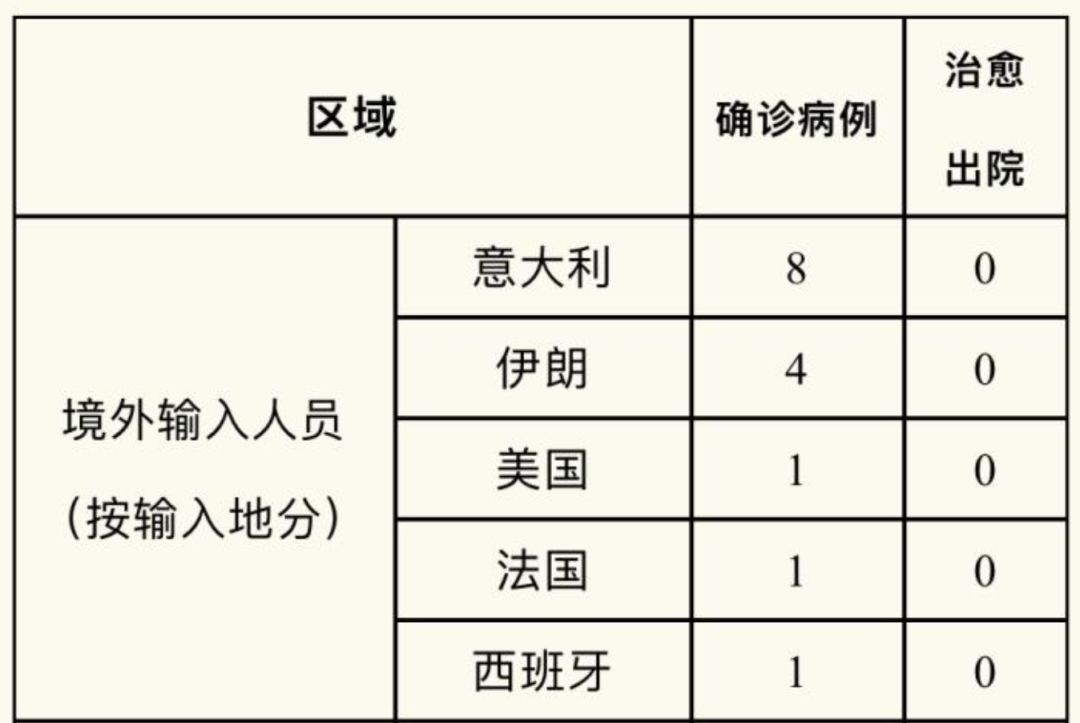 最新境外輸入病例情況及全球疫情動(dòng)態(tài)，中國應(yīng)對(duì)策略更新報(bào)告