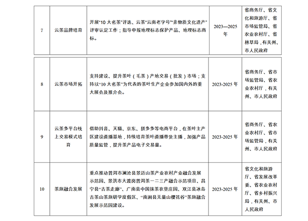 普洱市扶貧開發(fā)領(lǐng)導(dǎo)小組辦公室發(fā)布最新發(fā)展規(guī)劃