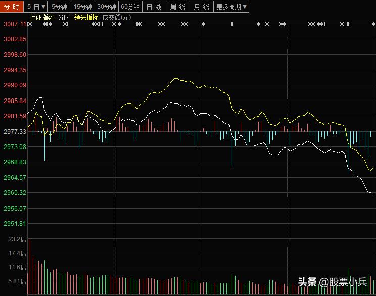 今日大盤動態(tài)，最新點數(shù)、走勢分析與展望