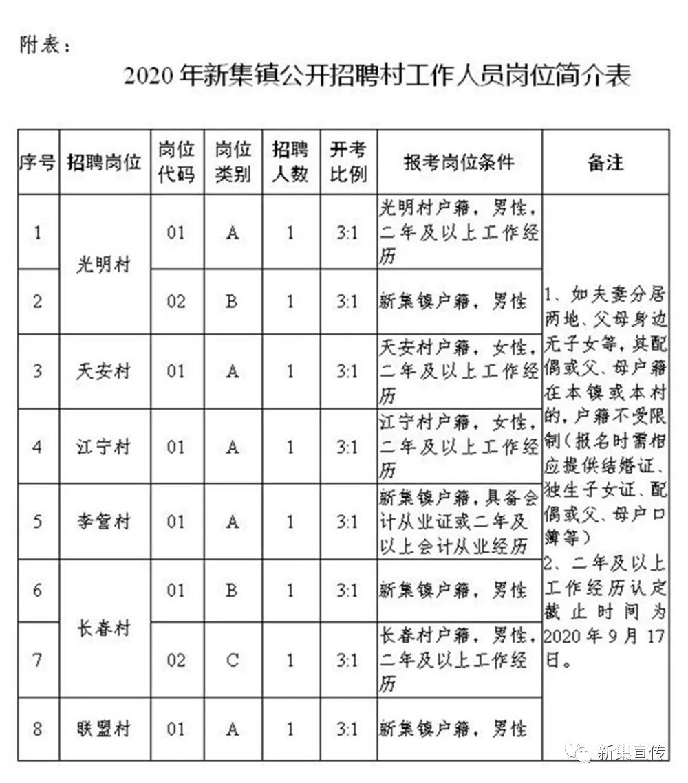 汪陳灣村委會(huì)最新招聘信息公告發(fā)布