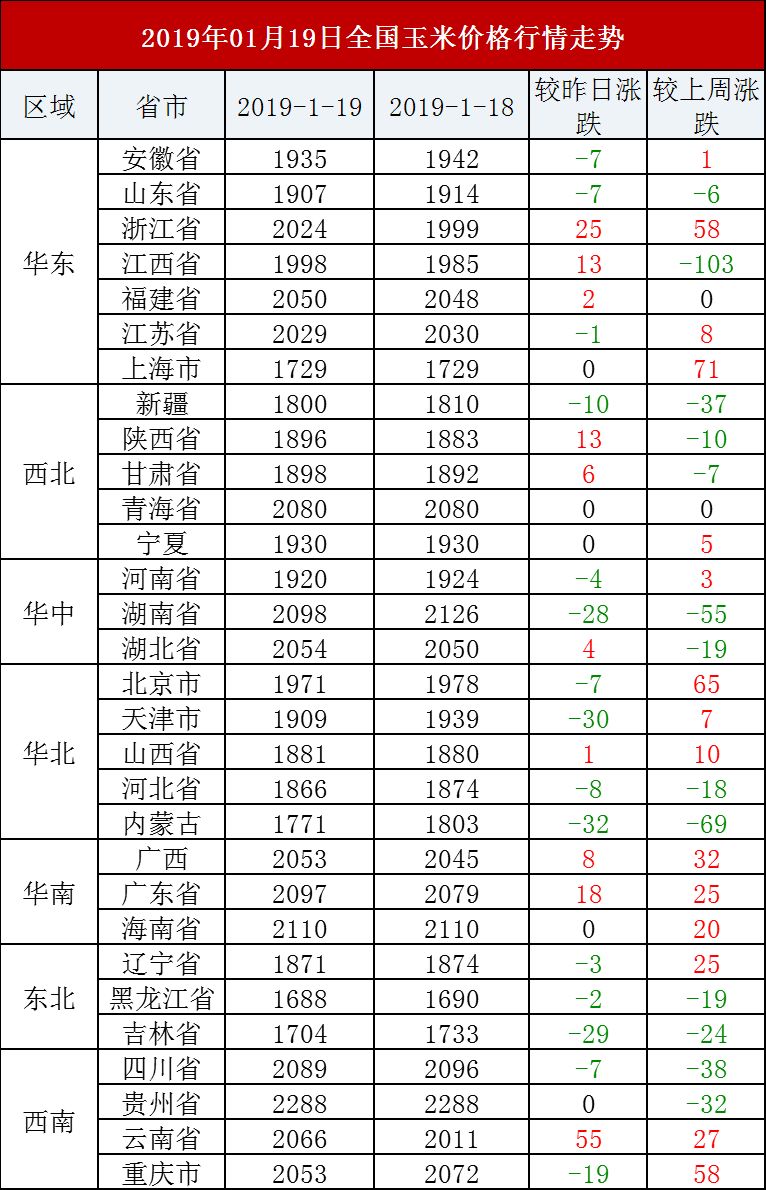 全國(guó)豬價(jià)最新動(dòng)態(tài)分析與價(jià)格走勢(shì)概述