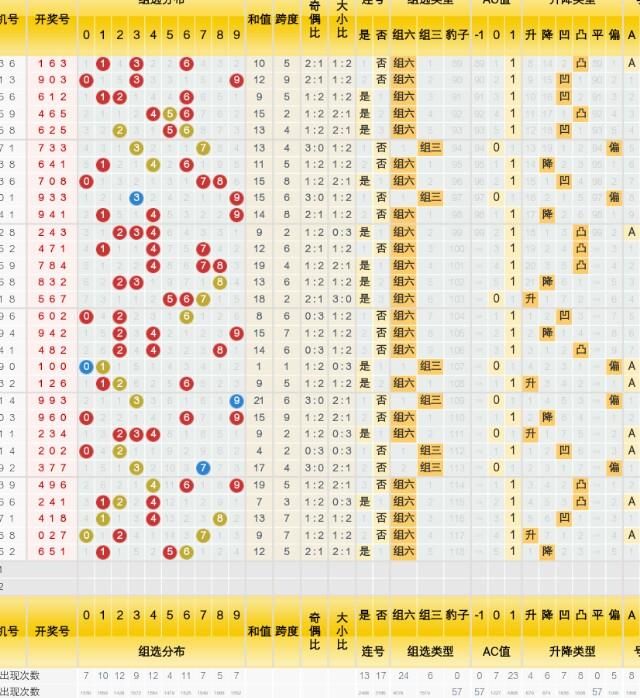 4949澳門(mén)今晚開(kāi)獎(jiǎng)結(jié)果｜精選解析落實(shí)策略